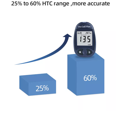 Blood Glucose Meter